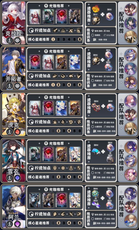 【V2.0攻略】崩铁2.0版本全角色养成攻略 2