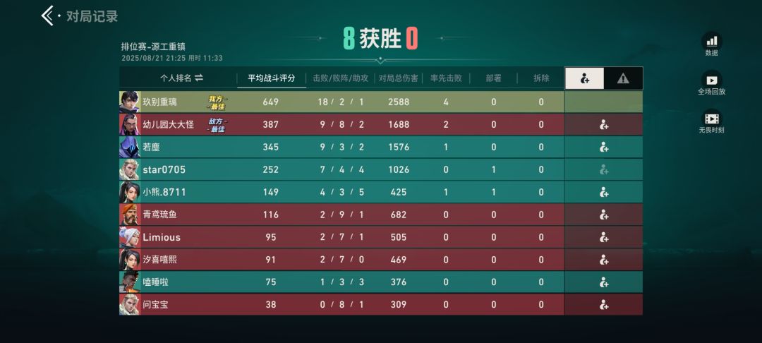 奥丁爽飞了 1