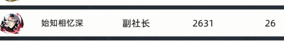 有人社团活跃奖励拿满吗 2