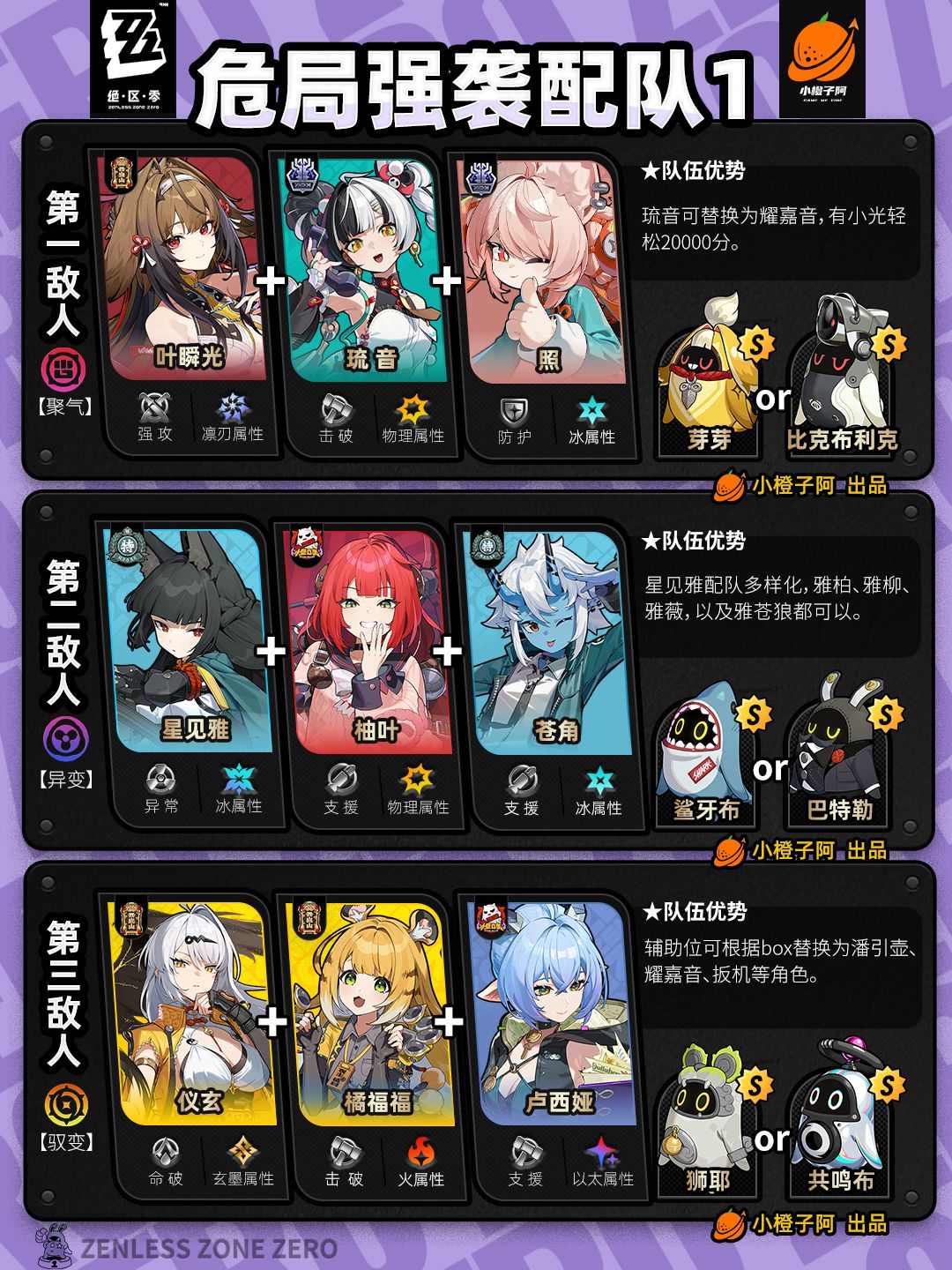 【2.5攻略征集】危局强袭战丨配队推荐 2