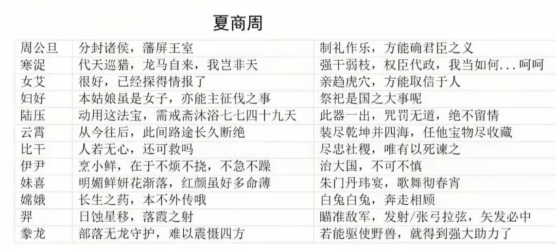 路人乙大佬出的攻略搬运过来 5