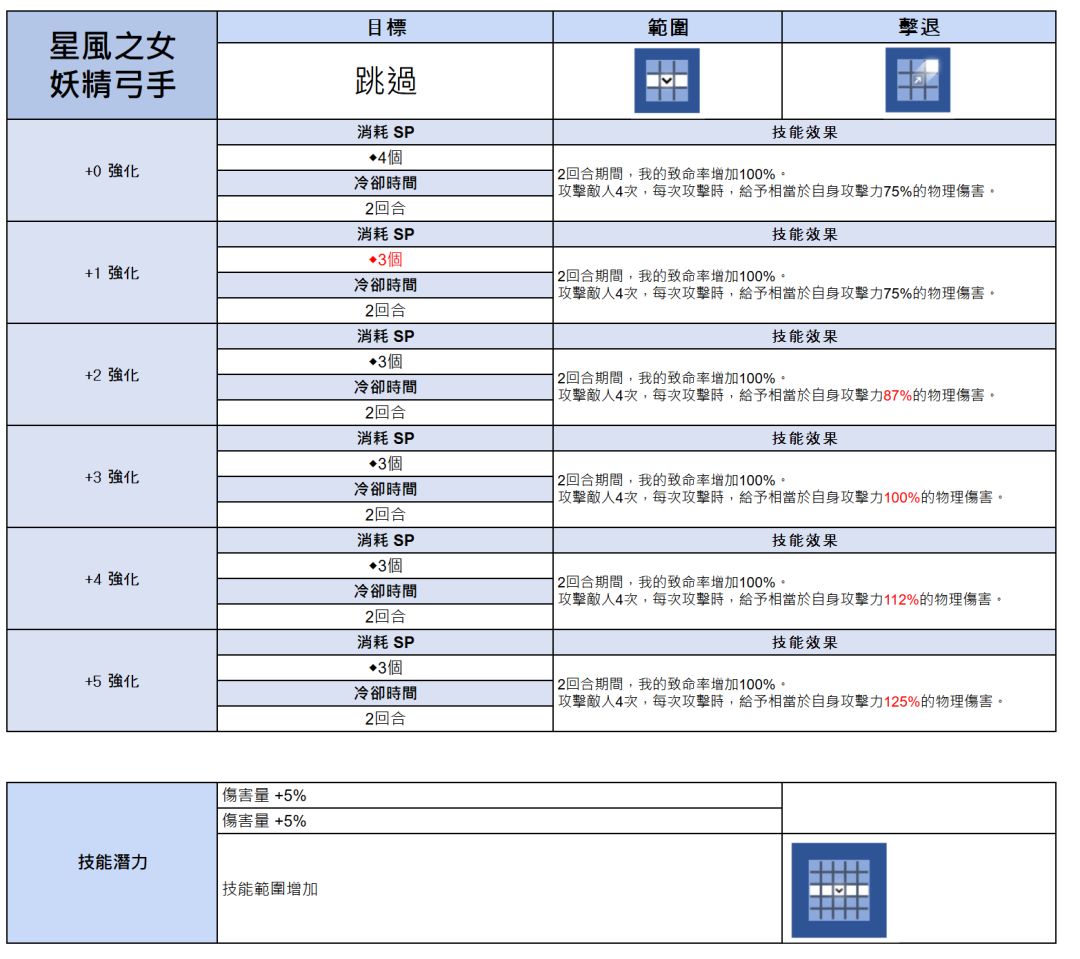 联动技能图+未来卡池表 3