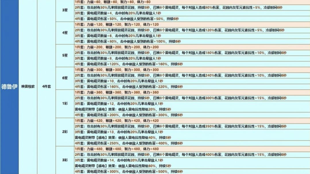 许愿周 抽卡建议第二弹 3