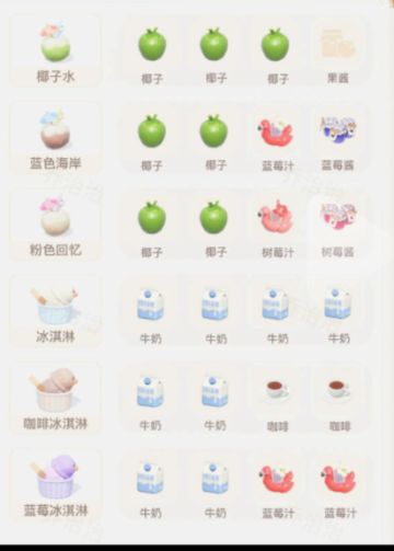 心动小镇潮流季 冰淇淋 制作食谱