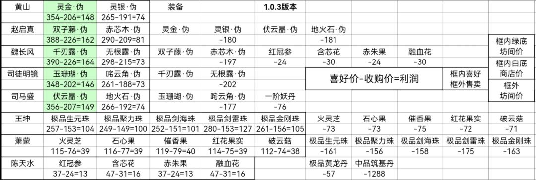 建议坊间交易添加个数量“最大”按钮,反向运算取整。 2
