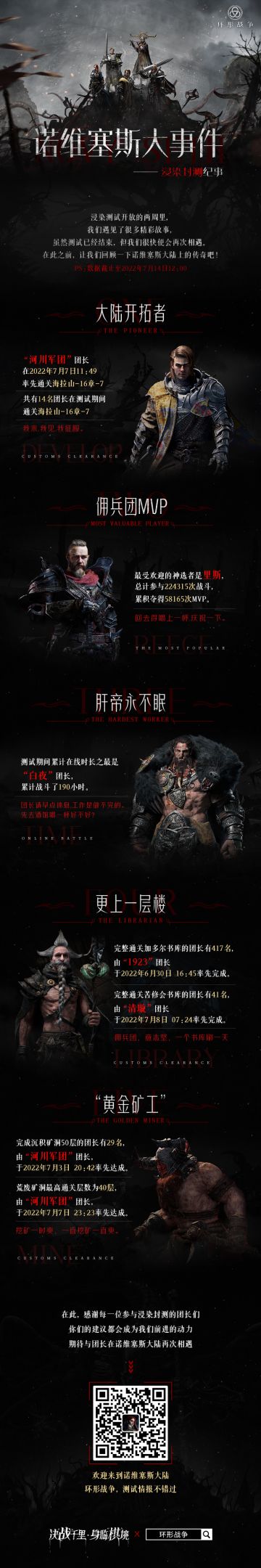 「浸染测试」收官数据盘点！最快最肝的团长竟是……？