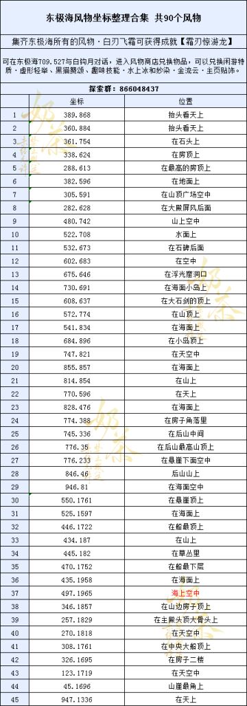 【东极海风物坐标整理合集 共90个风物】