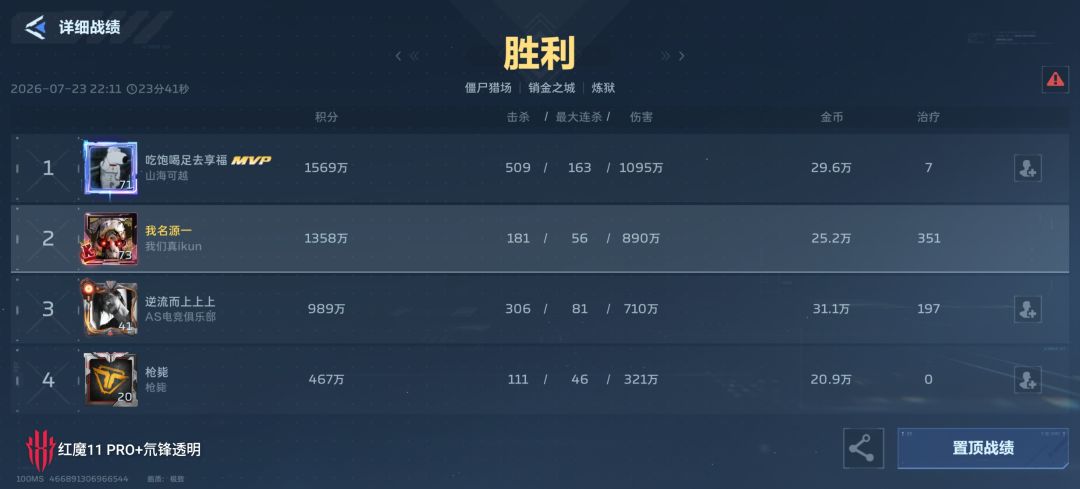 20级输出垫底估计就玩了几局,都能出货 1