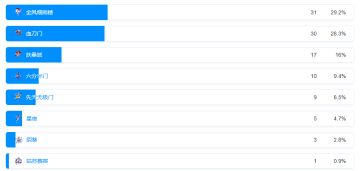 11月6日武娘回归投票结果公示