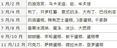 甜品颜色与流行 2
