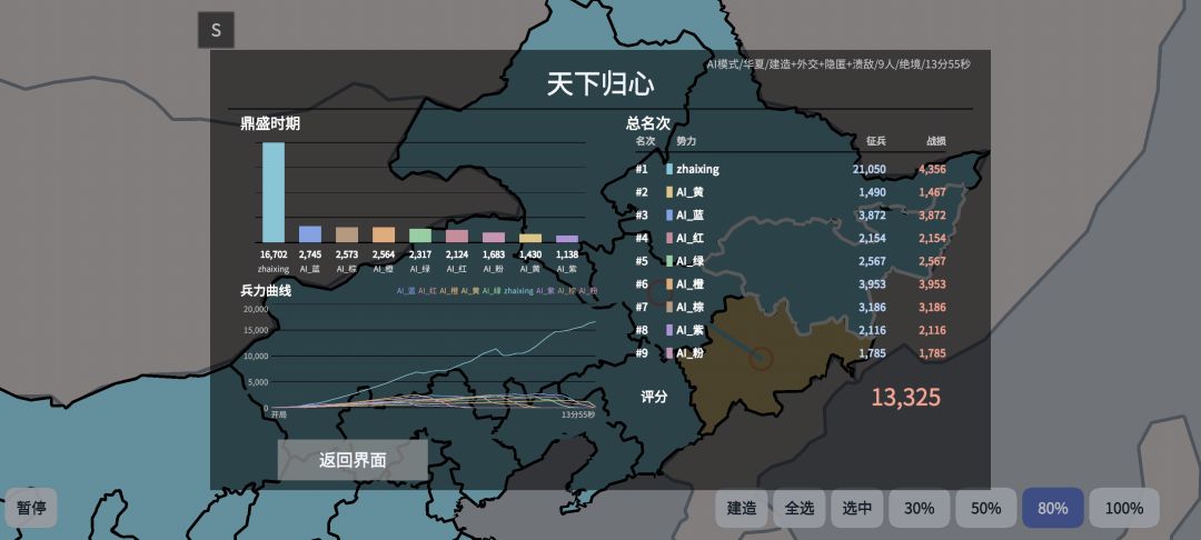 速战 1