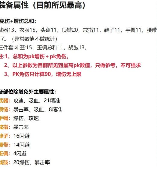 废话不多说，玩的就是最高难度截图