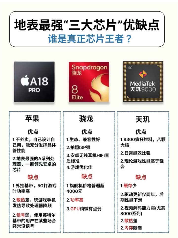 地表最强“三大芯片”优缺点你知道吗？截图
