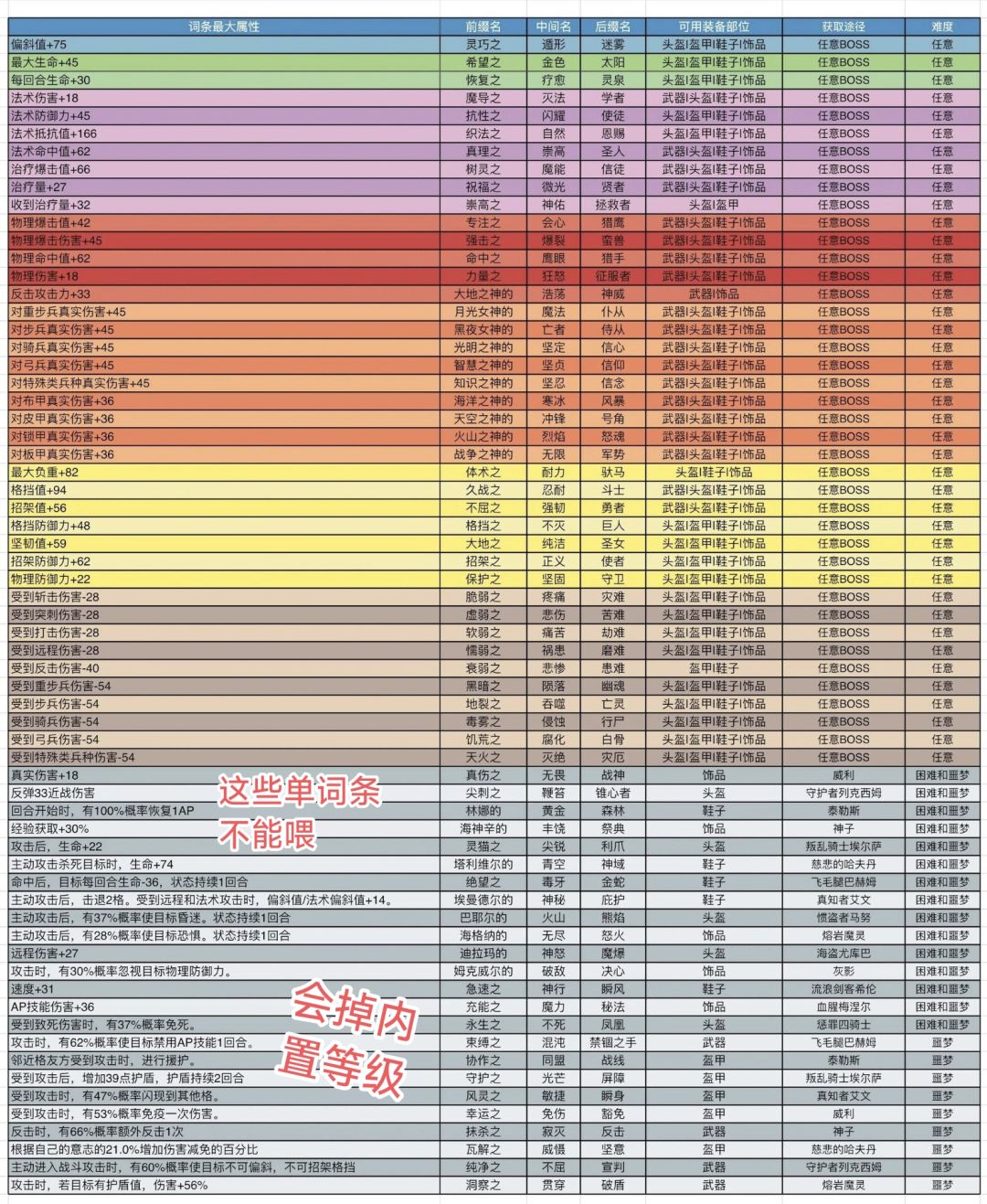 符文换底大法，图二是换底不能锁词条截图
