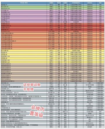 符文换底大法，图二是换底不能锁词条