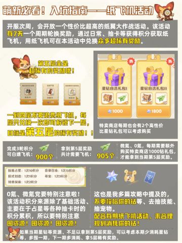 萌新必看、入坑指南——纸飞机活动详解