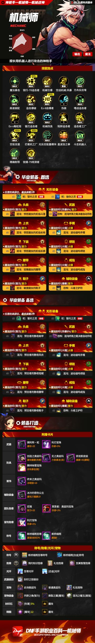 DNF手游机械师百科：角色打造