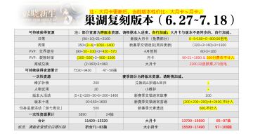 巢湖复刻版本资源统计(6.27~7.18)