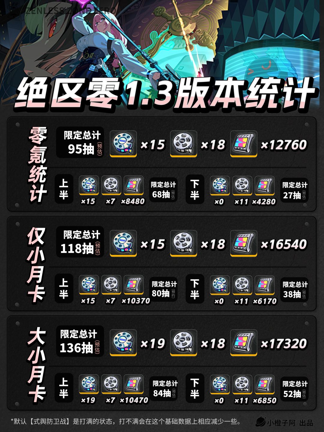 绝区零1.3版本能有多少抽?这一篇就够啦! 1