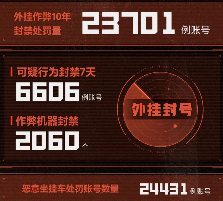 失控进化重拳出击坏家伙,坐挂车成重灾区! 1