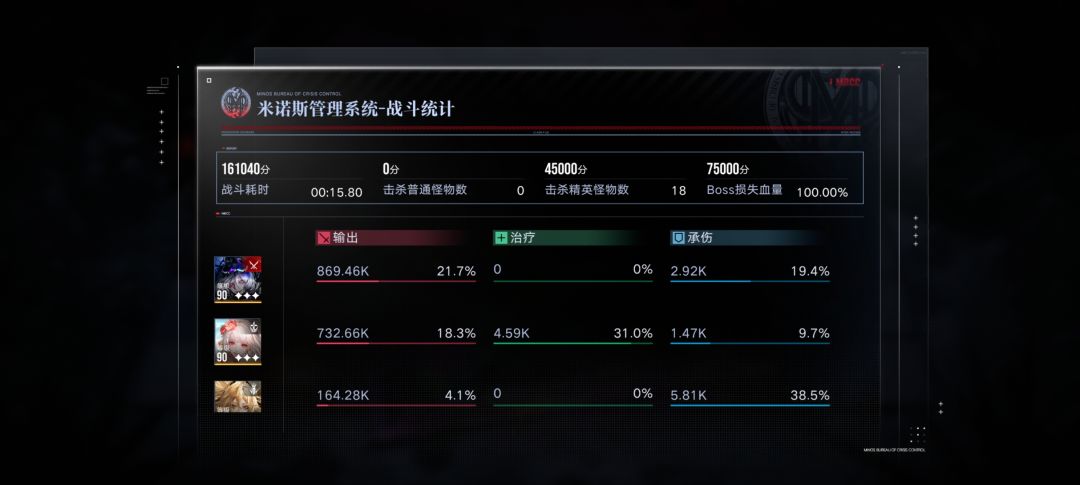 让攻速队再次伟大！一图三锁凯瑟琳28w！ 2