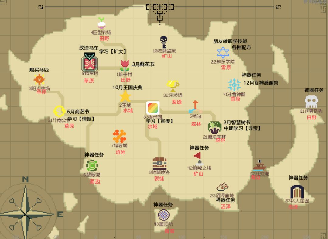 各个城市采集点属性一览截图