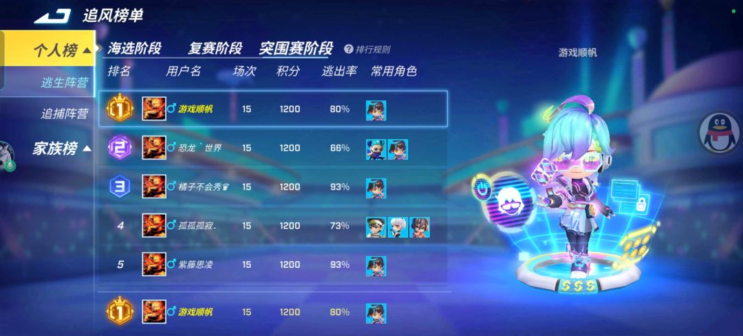 突围赛榜一？拿下！截图