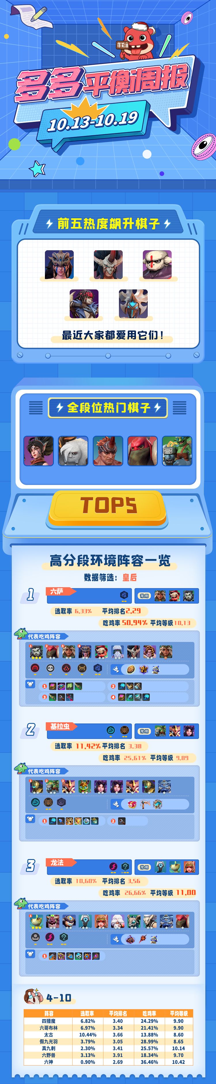多多平衡周报(1013-1019) 1