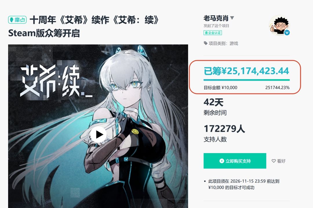 艾希续众筹破2500万,周边销量占大头! 2