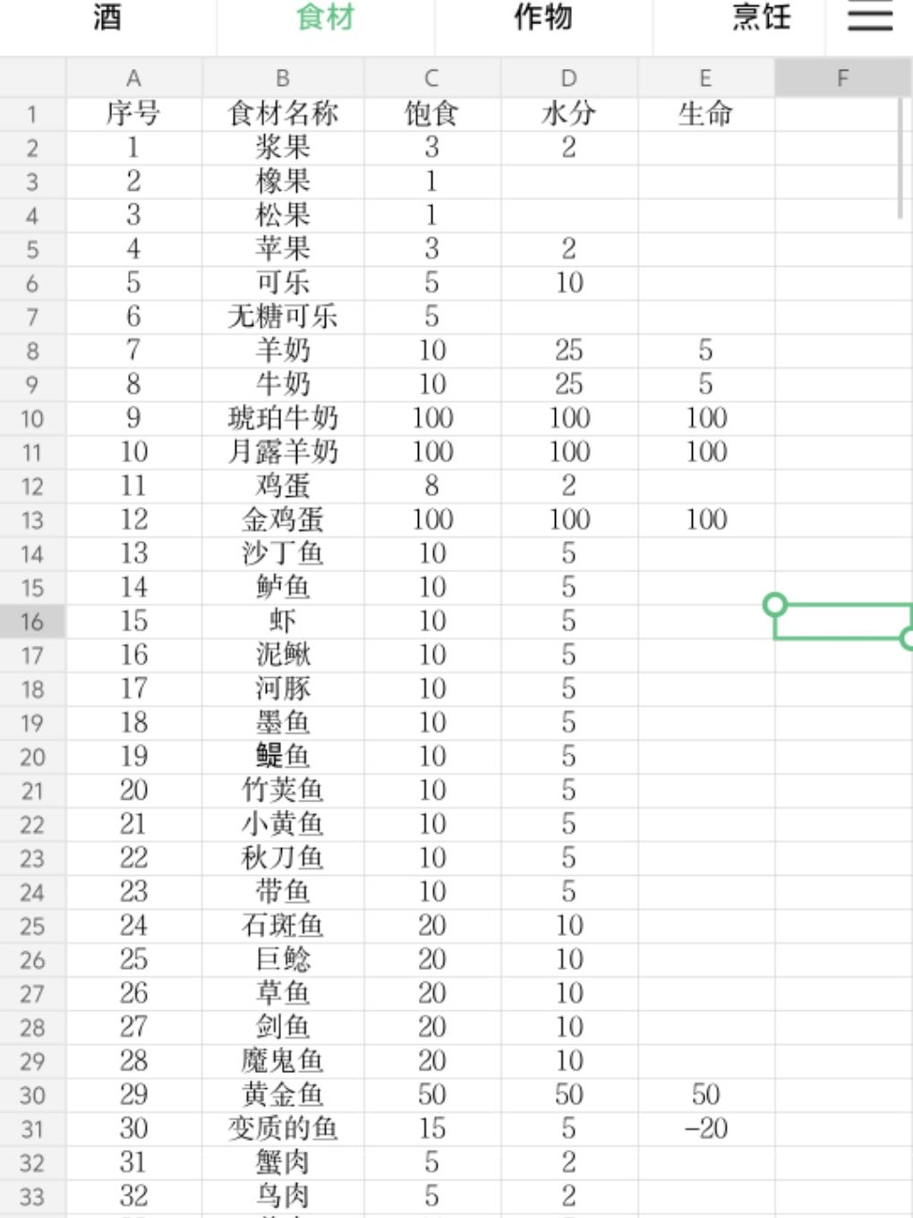 酒与全部食物属性表 2