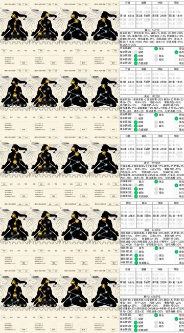 关于林可儿（萌新杀手）的武学领悟攻略