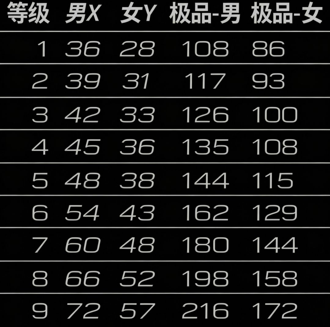 自用酒馆佣兵价值1-9 1