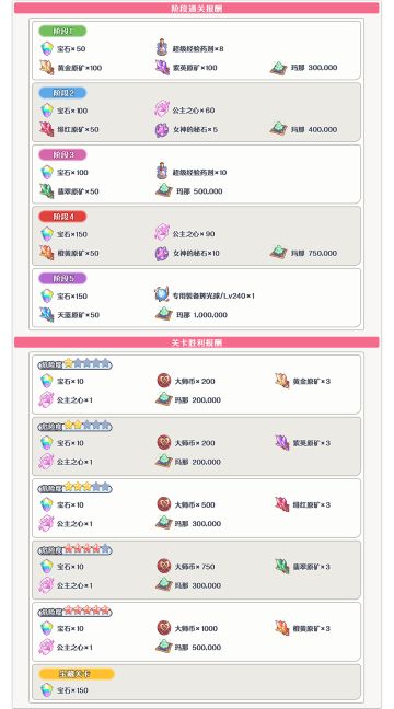 「露娜之塔 次元断层」开展预告