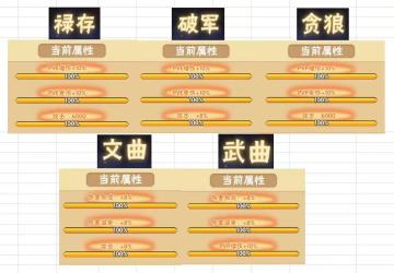 不知道大家有没有了解星宿的，我看发的很少，给大家看看