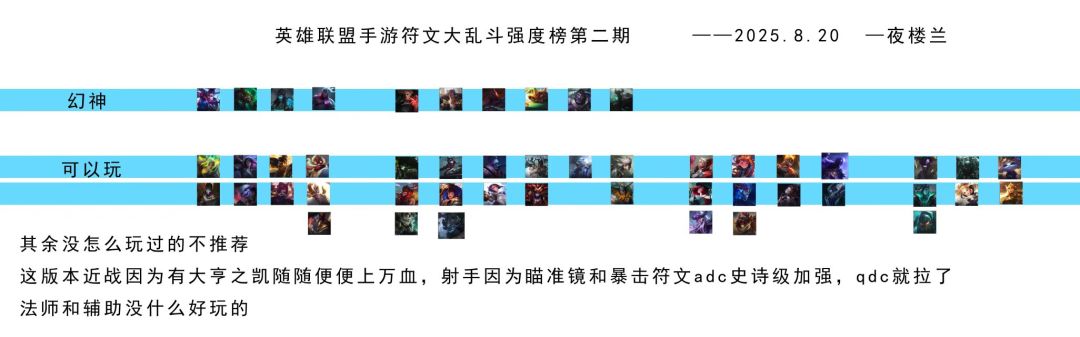 符文大乱斗强度榜第二期截图