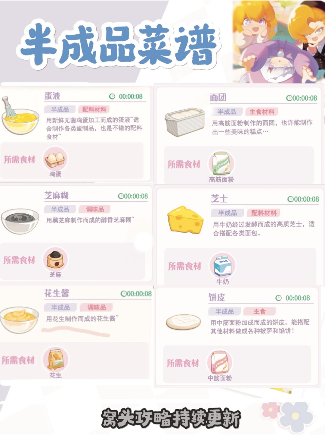 佛系养成菜谱①——半成品制作 3