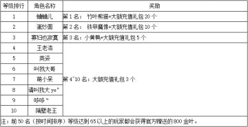 《世界OL》3月新区活动获奖名单