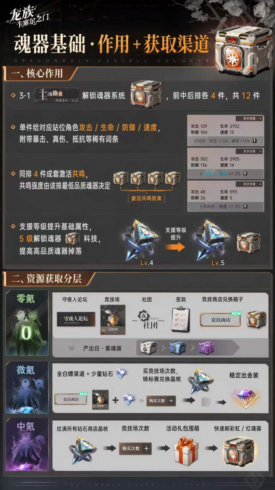 一天一个龙卡新手知识，今天是——魂器截图