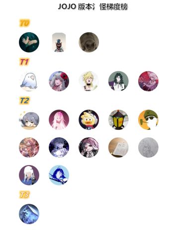 狄斯湖氵怪强度榜
数据来自近两天论坛[表情_坏笑]👍🏻
公正无私哈