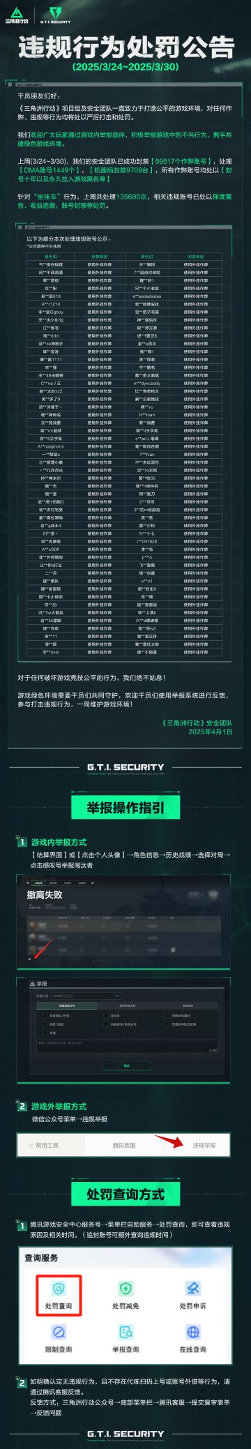 《三角洲行动》违规行为处罚公告(3.24～3.30)