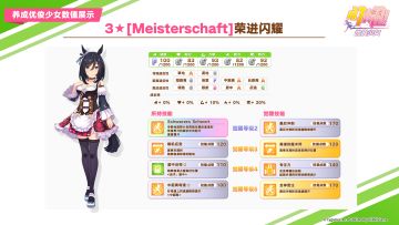 即将登场的养成优俊少女“[Meisterschaft]荣进闪耀”数值公开！