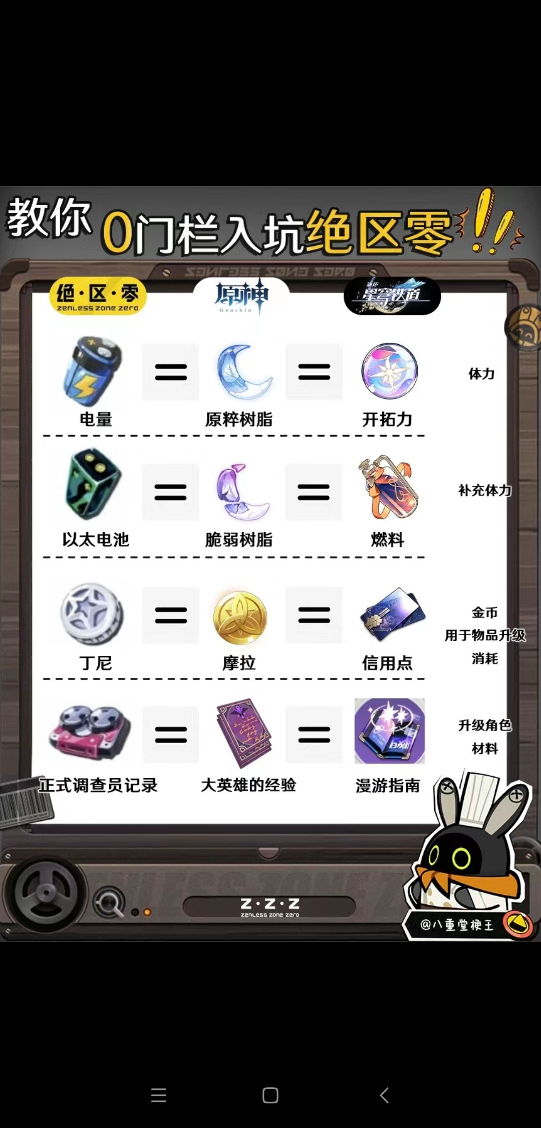 绝区零简易教程与抽卡机制 2