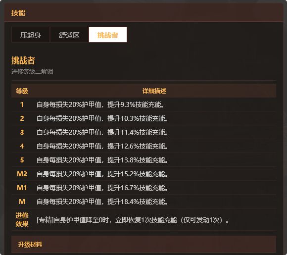 你游暗改艾丽卡技能,居心何在? 2