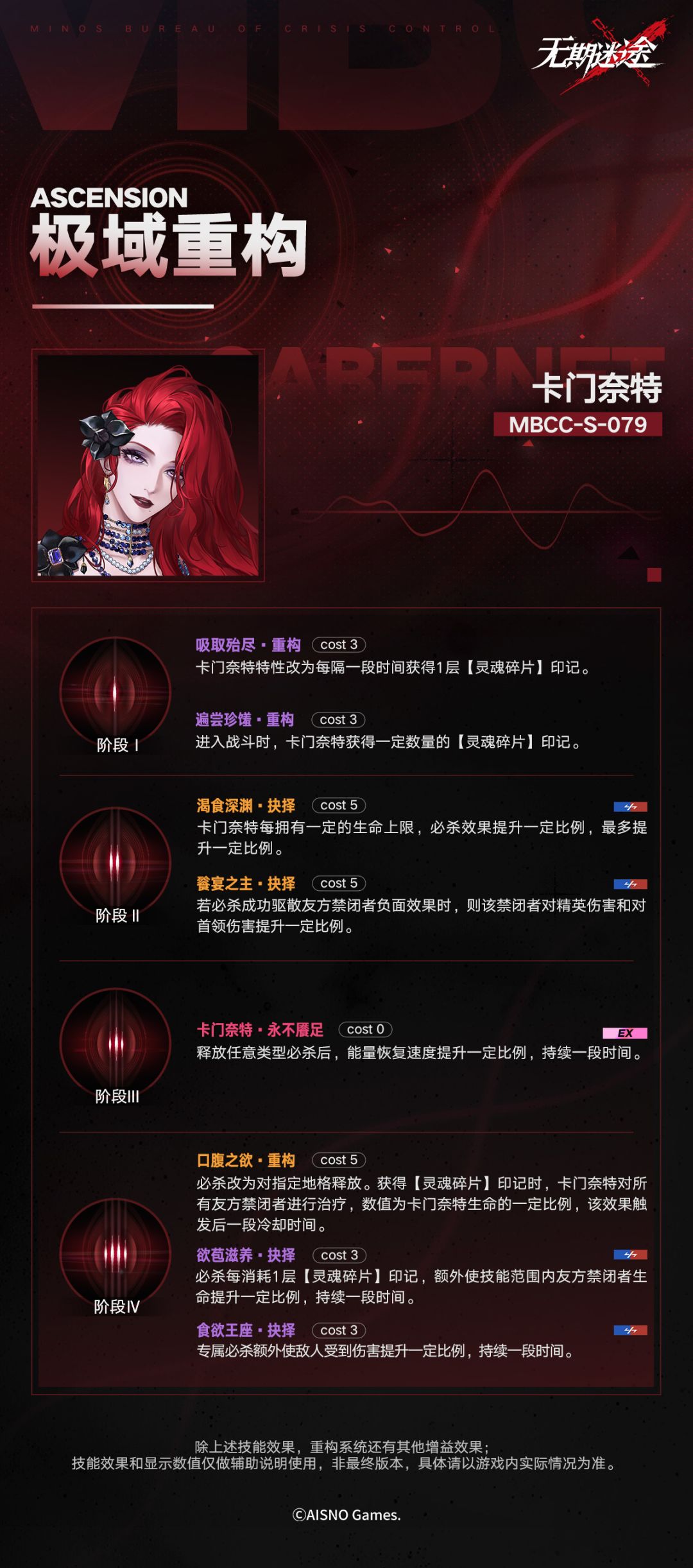 卡门重构数值猜测 1