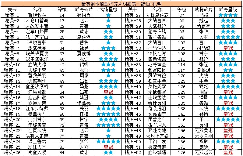 【攻略分享】冠将获取之道 1