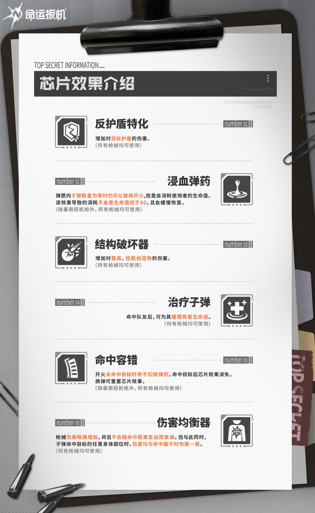 「先觉测试」枪械芯片介绍Part2 2