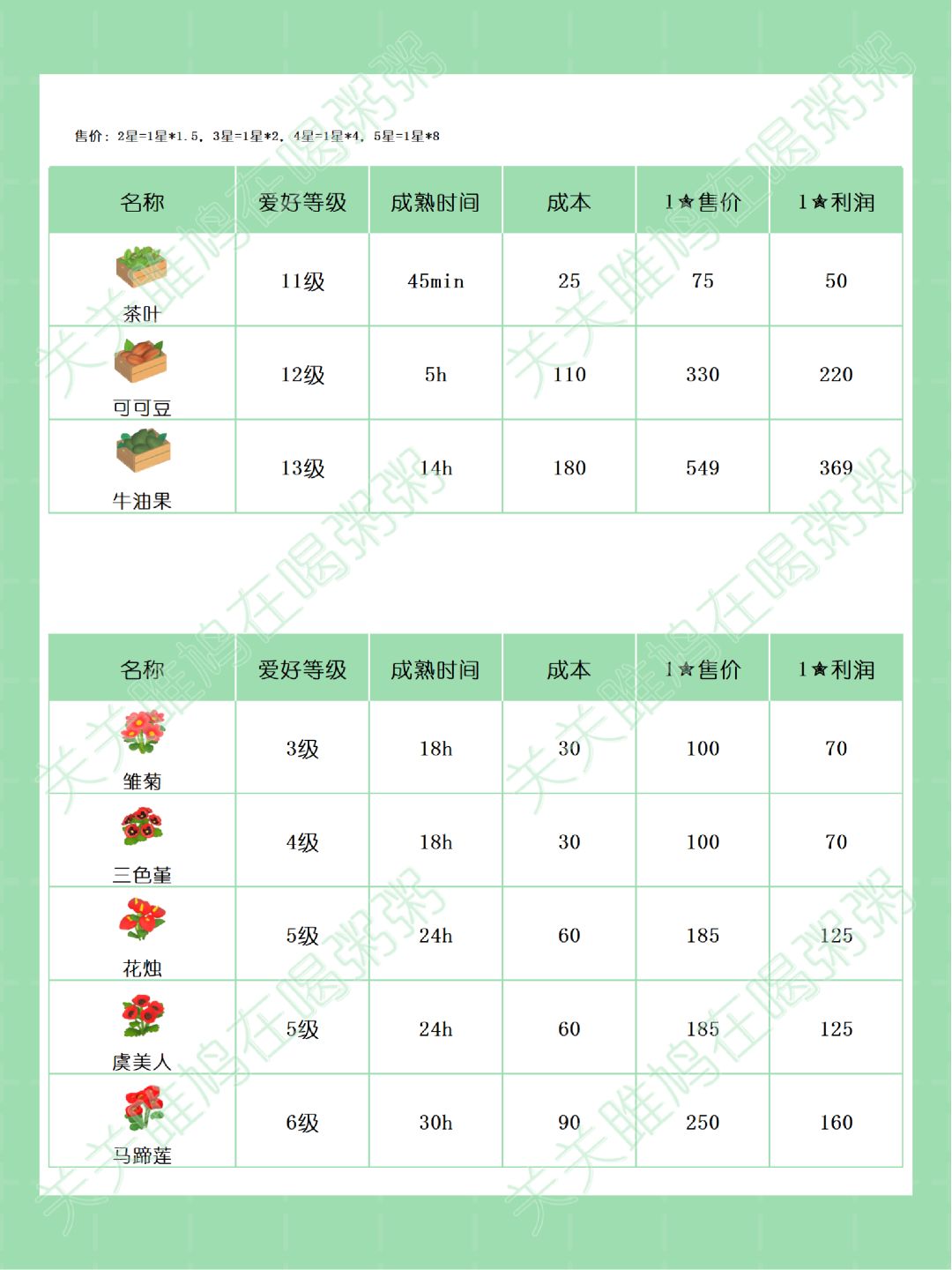 心动小镇园艺爱好图鉴 2