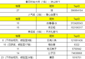 【福利活动】春日穿搭企划开启！晒图赢好礼~