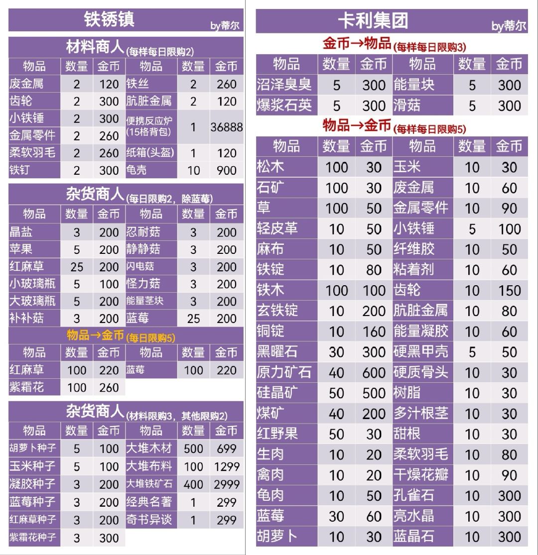 溪谷村、铁锈镇、乐园星商人一览 2
