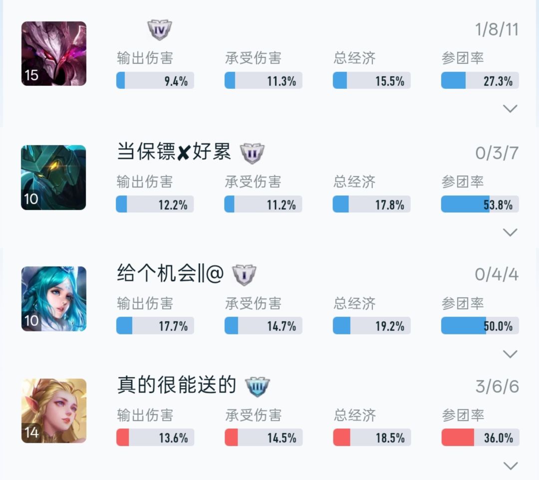 连输三把,把把有人挂机 2
